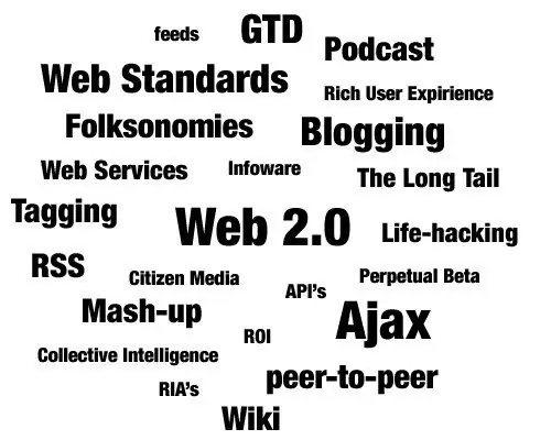 What is a tag cloud for?