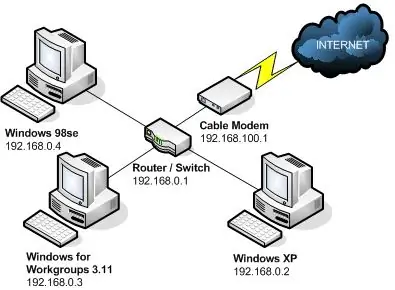 Hogyan csatlakoztassunk 2 számítógépet az internethez egy útválasztón keresztül