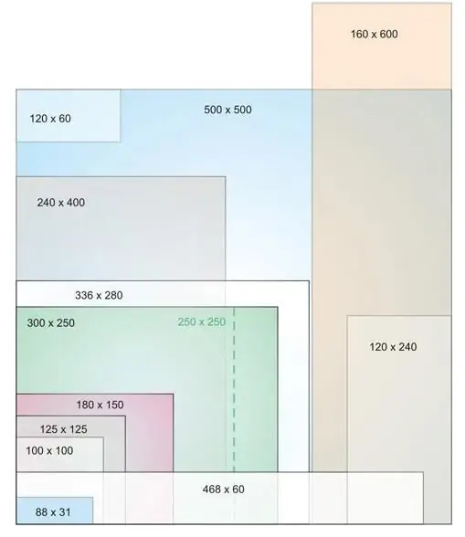 Standard banner sizes