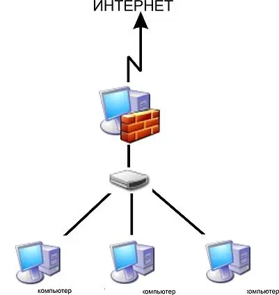 Internetga masofaviy kirishni qanday o'rnatish kerak