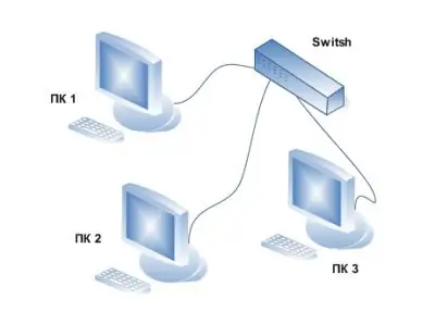 Paano mag-fork sa internet