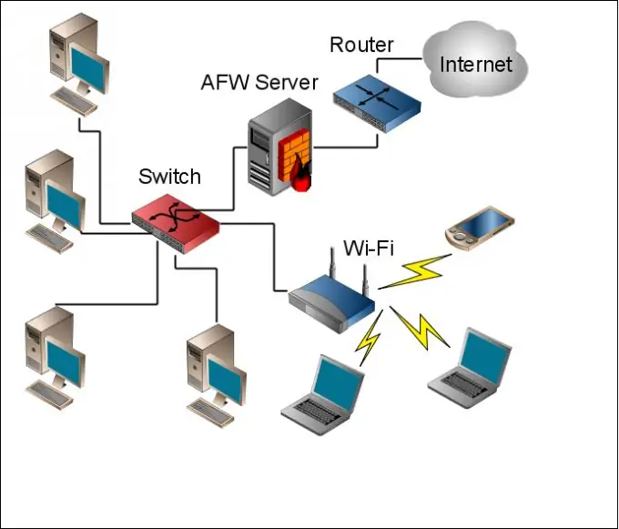 Cómo conectar una red local