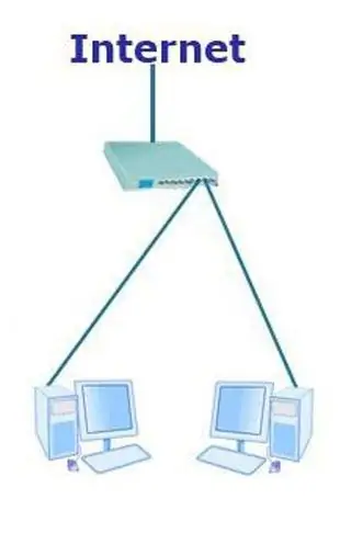 Come configurare l'accesso a Internet da un modem