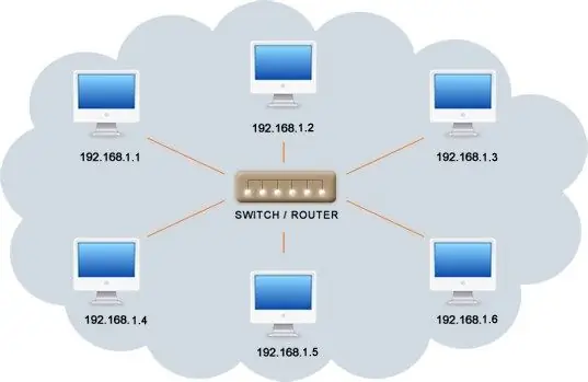 How to create a local network