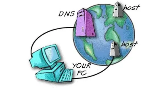 DNS деген эмне?