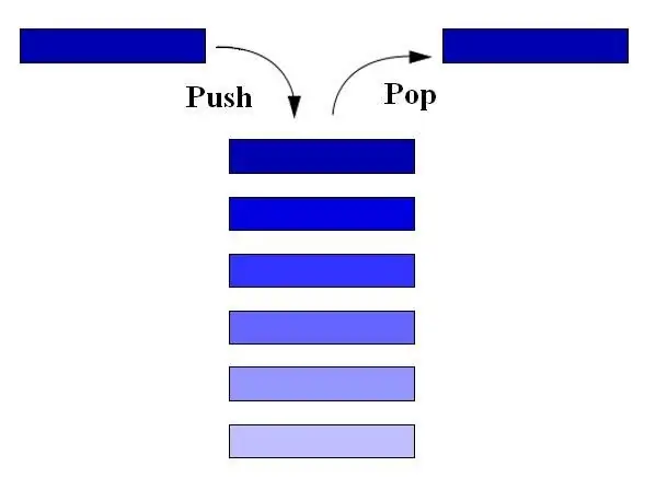 Een dynamische array maken