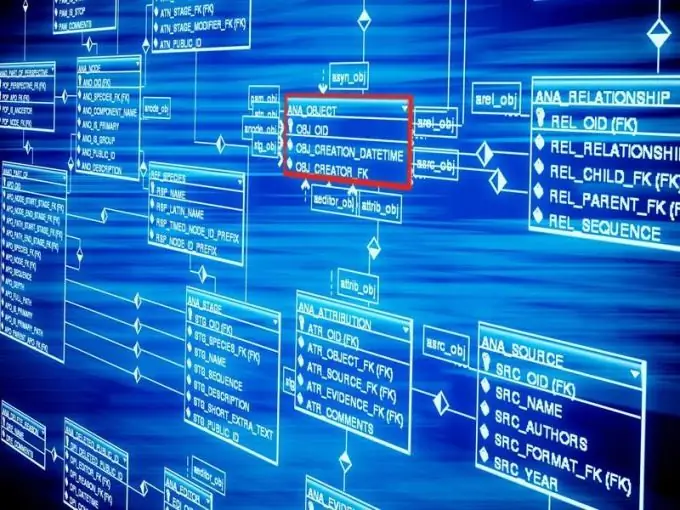 Sådan oprettes relationelle databaser