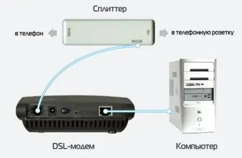 Paano i-set up ang Internet Volgatelecom