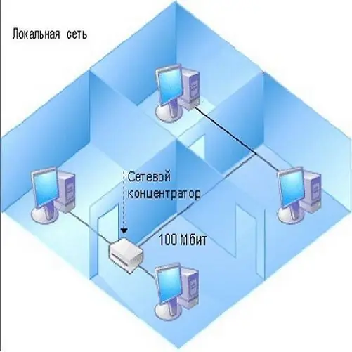 Yuav tsim koj lub network li cas