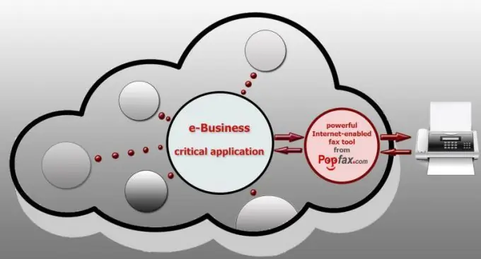 integración de fax