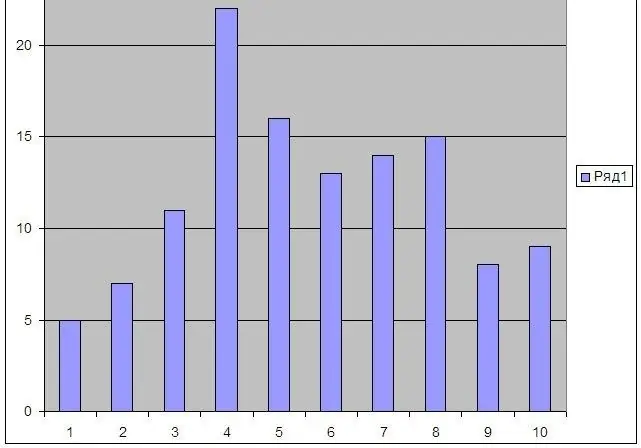 Cara menampilkan data