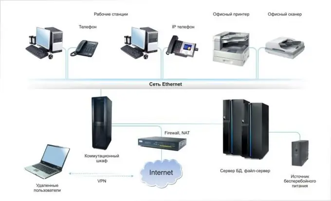 Cómo configurar una red interna