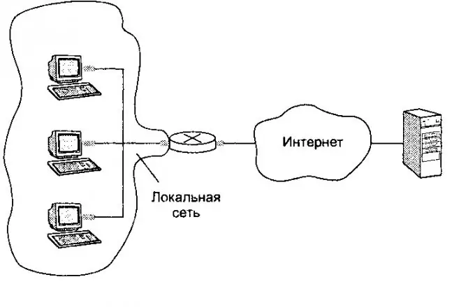 Гэртээ дотоод сүлжээг хэрхэн яаж хийх вэ