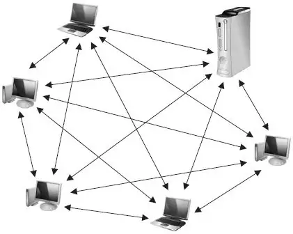 Kuidas muuta Internet traadita