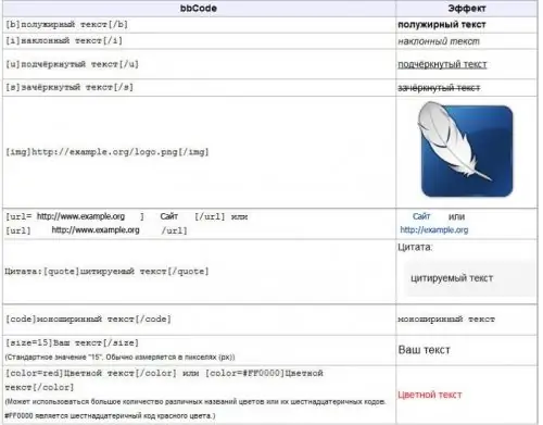 พื้นฐานของ BBCode